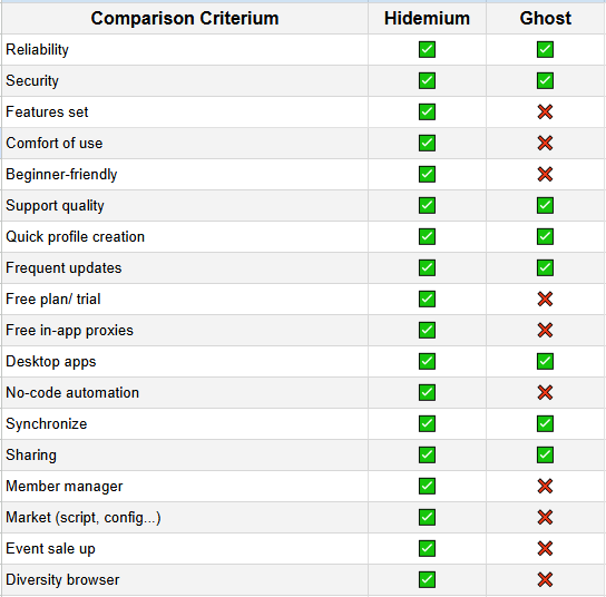 Hidemium is a better alternative to Undetectable